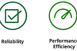 Are you Well Architected?