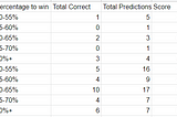 Simple Football Predictor: Week 10 Predictions and an Expanded Model