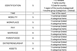 Dataset: REviewing Female poweRful AsseMbliE