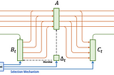 Mamba (Transformer Alternative): The Future of LLMs and ChatGPT?