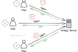 Is NodeJs single-threaded?