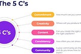 Short-Form Video Content