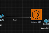 Getting Started with Amazon ECR