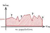 The Magic of Setting Expectations