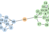 Machine Learning of When to ‘Love your Neighbour’ in Communication Networks