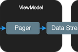 Adapting Android: Migrating from paging 2.0 to paging 3.0