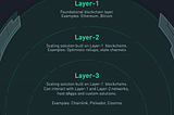 What Is Layer 3 Blockchain? Explained!