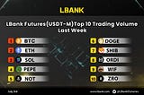 🔱📈 Top 10 Coins That Dominated LBank Exchange Futures Last Week!