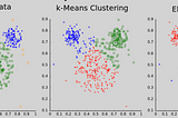 Statistical algorithm: Expectation Maximization (EM)