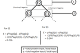 Decision Tree Entropy|Entropy Calculation