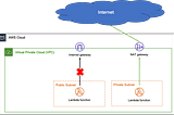 Something You May Not Know About AWS Lambda With VPC