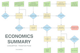 A State-Ranker’s Guide to Writing 20/20 HSC Economics Essays