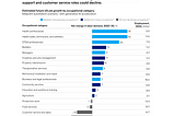 2 parts of your job AI will struggle to replace.