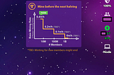 Pi Network — The Future Currency