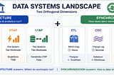 The Evolution of Data Architectures
