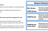 From Feedback to Framework: Advancing LDC’s Social Studies Materials