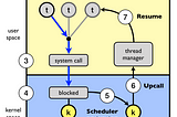 Thread Management and Thread Scheduling