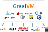 Guide to Install GraalVM Community Edition on Ubuntu
