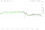 Forking for ASIC Resistance: A Monero Case Study