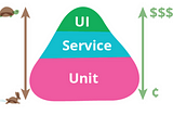 node.js loops, tests, and architecture