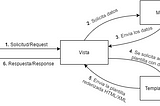 ¡Hola Mundo! en Django