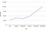 pageview growth for blog