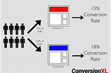 A/B testing. Take a digital survival course!