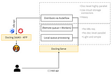 Unlock New Possibilities: Docling Operator Just Announced!