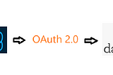 Connectivity Setting Up between Alteryx Designer with Azure Databricks Using OAuth 2.0