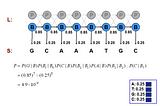 Using Hidden Markov Models to Infer Locations of CpG Islands and Promoter Regions