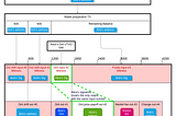 Trading Bitcoin Ordinals: The Safe Way