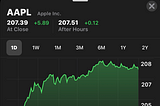 Apple Hits Milestone Valuation