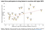 AI, labour market and social issues