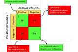 Confusion Matrix and IDS and IPS