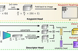 XFEAT: Accelerated Features for Lightweight Image Matching