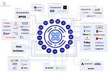 Announcing the Open Cap Table Excel Standard (OCX)