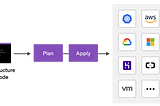 Getting Started with Terraform: A Beginner’s Guide (IaaC)