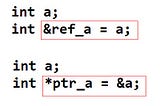 Refrence variable and typecasting variables