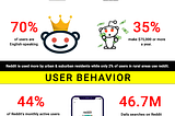 [INFOGRAPHIC] 28 Reddit Stats and Facts to Know in 2020