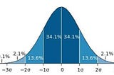 Buckle up and enjoy the ride – volatility analysis on common cryptos