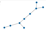 Learning with Graph data — Basics