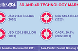 3D and 4D Technology: The Future of Media?