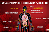 Any fever is Covid 19? My personal dilemma