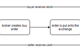 Payment For Order Flow Business visualized