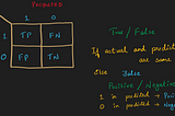 Performance metrics for classification models