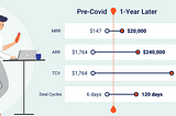 Opportunity In A Crisis: How Spoke Phone Went From $99 To $20,000 MRR Customers Over COVID