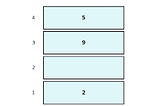 The Problem of 2 Sums