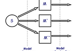 A General Overview on MoDisco: A Model Driven Reverse Engineering Framework