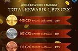 World Boss Week 3 Rankings