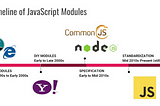 History of Modules in JavaScript